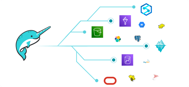dremio partner network