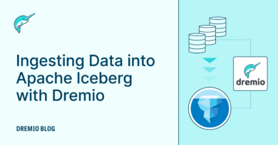 Blog coverpage for Ingesting Data into Aparche Iceberg with Dremio