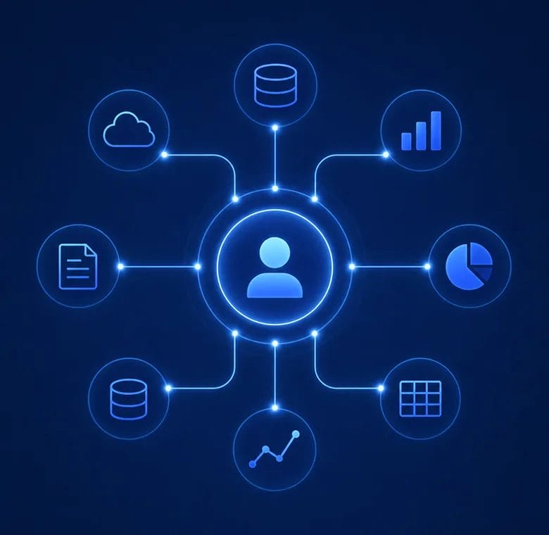 Customer 360 and personalization